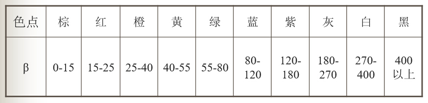 精密电阻